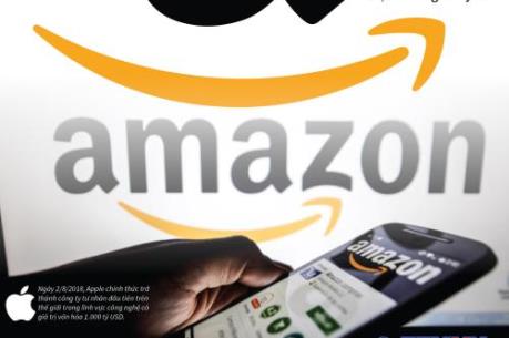 Amazon thành công ty nghìn tỷ USD thứ hai thế giới