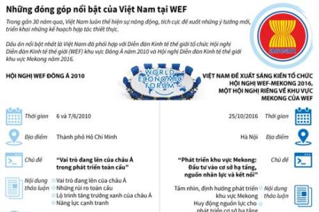 Những đóng góp nổi bật của Việt Nam tại WEF