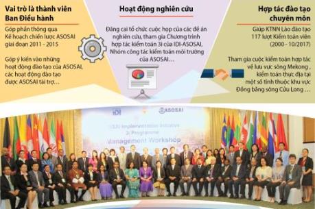 Vai trò của Kiểm toán Nhà nước Việt Nam trong ASOSAI