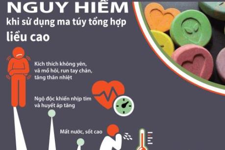 Nguy hiểm khôn lường khi sử dụng ma túy tổng hợp liều cao