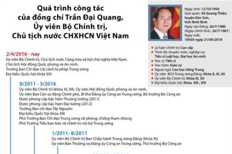 Quá trình công tác của Chủ tịch nước CHXHCN Việt Nam Trần Đại Quang