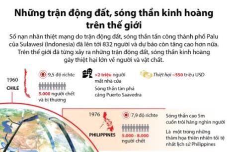 Những trận động đất, sóng thần kinh hoàng trên thế giới