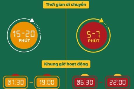 Khám phá cách đỉnh nhất để di chuyển từ thị trấn Sa Pa lên Fansipan