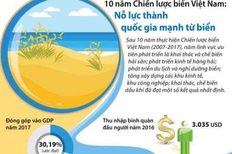 Nhìn lại 10 năm thực hiện Chiến lược biển Việt Nam