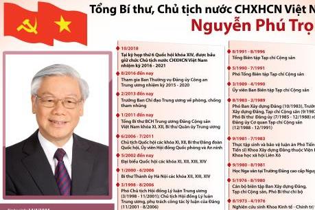 Tổng Bí thư, Chủ tịch nước CHXHCN Việt Nam Nguyễn Phú Trọng
