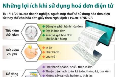 Những lợi ích khi sử dụng hoá đơn điện tử