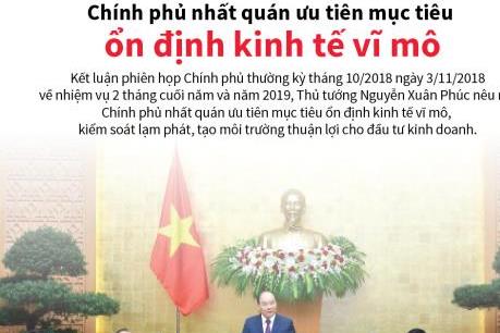 Chính phủ nhất quán ưu tiên mục tiêu ổn định kinh tế vĩ mô