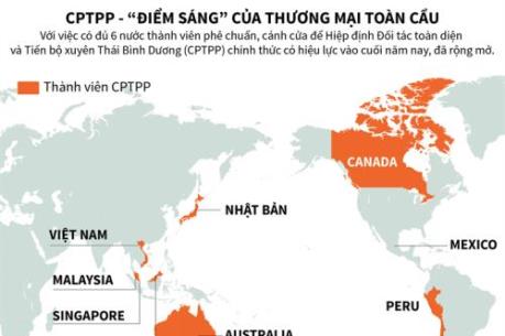 CPTPP - “điểm sáng” của thương mại toàn cầu