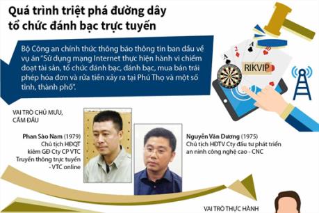 Viện trưởng Viện Kiểm sát nhân dân Phú Thọ nói về vụ án đánh bạc nghìn tỷ
