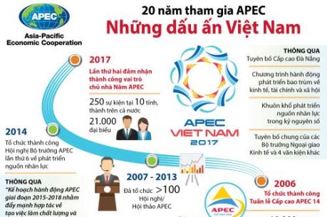20 năm tham gia APEC: Những dấu ấn Việt Nam