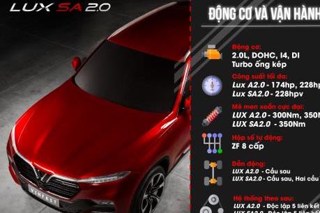 Chi tiết thông số kỹ thuật của ô tô VinFast LUX