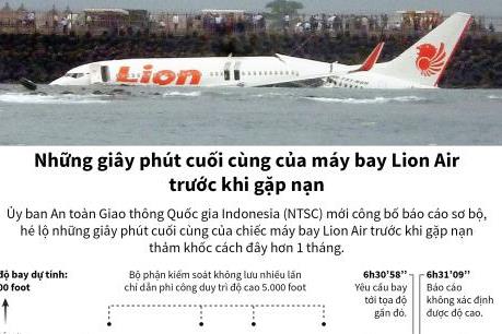 Những giây phút cuối cùng của máy bay Lion Air trước khi gặp nạn
