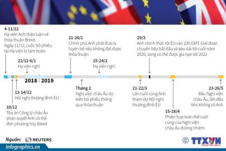 Những dấu mốc trên đường tới Brexit