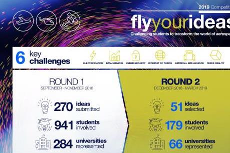 Airbus chọn ra 51 đội tham dự cuộc thi toàn cầu Fly Your Ideas
