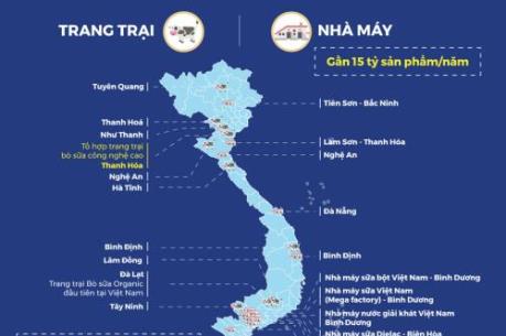 Vinamilk có hệ thống trang trại đạt chuẩn Global Gap lớn nhất châu Á