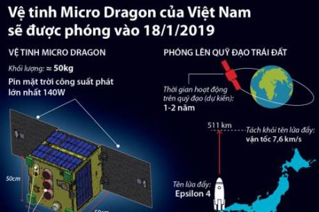 Vệ tinh Micro Dragon của Việt Nam sẽ được phóng vào 18/1/2019