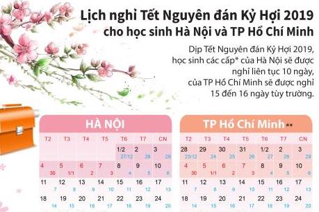Lịch nghỉ Tết Nguyên đán Kỷ Hợi 2019 của học sinh Hà Nội và TP.HCM