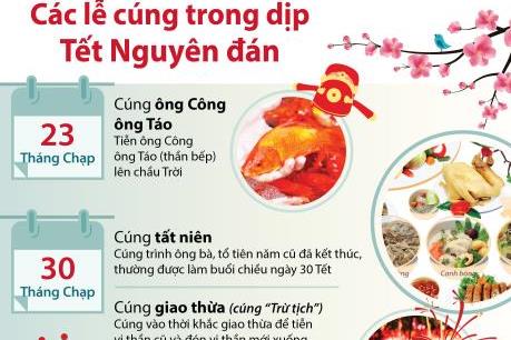 Các lễ cúng trong dịp Tết Nguyên đán