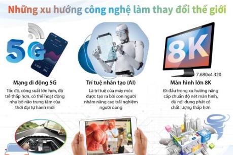 Những xu hướng công nghệ làm thay đổi thế giới