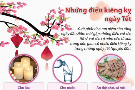 Những điều kiêng kỵ ngày Tết
