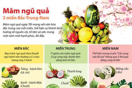Mâm ngũ quả 3 miền Bắc-Trung-Nam