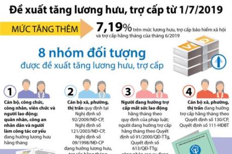 Đề xuất tăng lương hưu, trợ cấp từ 1/7/2019