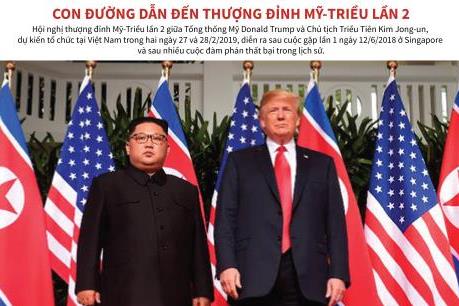 Con đường dẫn đến thượng đỉnh Mỹ-Triều lần 2