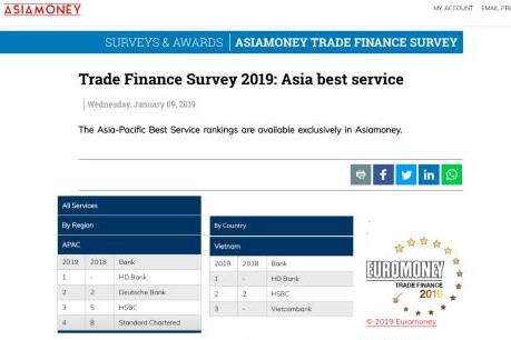 Dịch vụ tài trợ thương mại của HDBank dẫn đầu thị trường châu Á – Thái Bình Dương