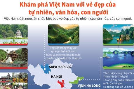 Khám phá Việt Nam với vẻ đẹp của tự nhiên, văn hóa, con người