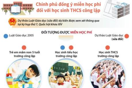 Chính phủ đồng ý miễn học phí đối với học sinh THCS công lập