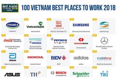 Ngân hàng nào có môi trường làm việc hấp dẫn nhất Việt Nam?