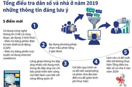 Những điểm đáng chú ý của tổng điều tra dân số và nhà ở năm 2019