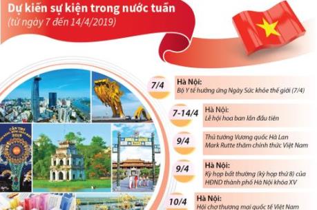 Dự kiến sự kiện trong nước tuần tới (từ ngày 7 đến 14/4/2019)