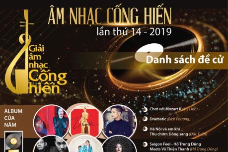 Chủ đề lễ trao Giải Âm nhạc Cống hiến năm 2019 là gì?