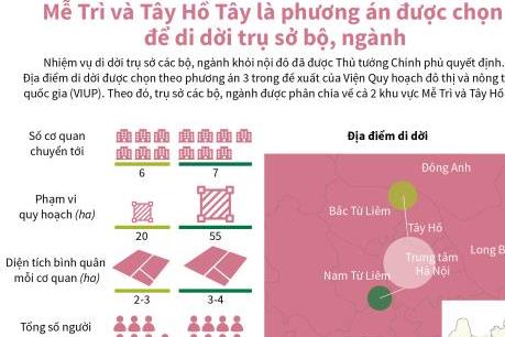 Trụ sở các bộ, ngành được phân chia về 2 khu vực Mễ Trì và Tây Hồ Tây