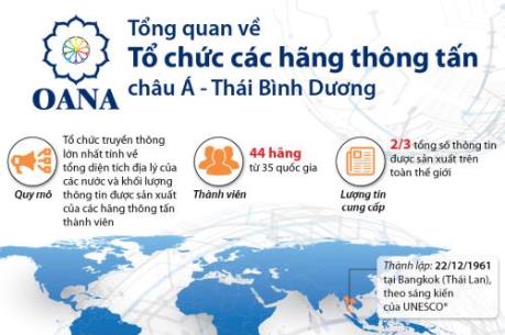 Tổng quan về Tổ chức các hãng thông tấn châu Á - Thái Bình Dương