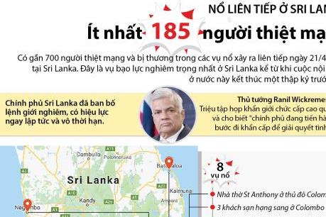 Nổ liên tiếp ở Sri Lanka: Ít nhất 185 người thiệt mạng