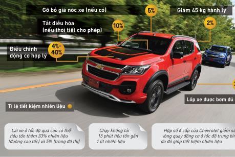 Giá xăng tăng mạnh, lái xe thế nào cho tiết kiệm nhiên liệu?