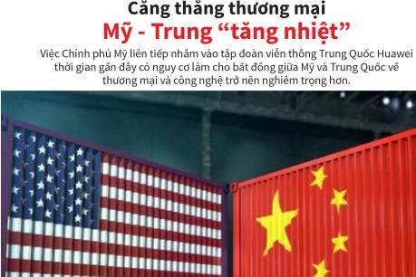 Căng thẳng thương mại Mỹ - Trung “tăng nhiệt”