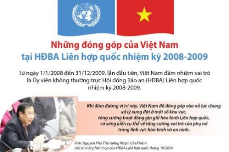Những đóng góp của Việt Nam tại HĐBA Liên hợp quốc nhiệm kỳ 2008-2009