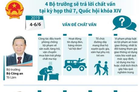 4 Bộ trưởng sẽ trả lời chất vấn tại kỳ họp thứ 7, Quốc hội khóa XIV