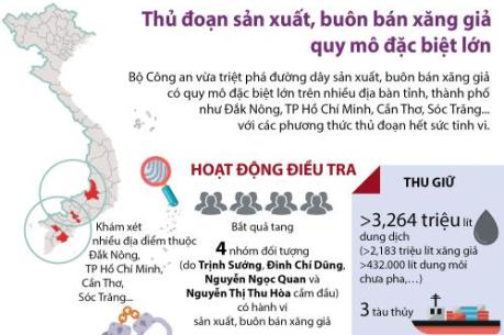 Thủ đoạn sản xuất, buôn bán xăng giả quy mô đặc biệt lớn