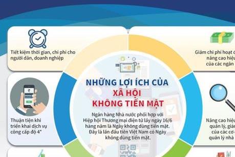 Thay đổi hành vi tiêu dùng với Ngày không tiền mặt