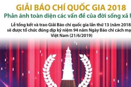 Giải Báo chí Quốc gia 2018: Phản ánh toàn diện các vấn đề của đời sống xã hội