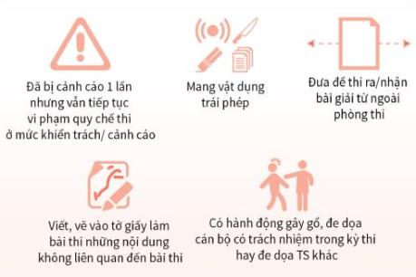 Tuyển sinh 2019: Những lỗi nào sẽ bị đình chỉ thi THPT Quốc gia