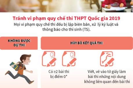 Tránh vi phạm quy chế thi THPT Quốc gia 2019