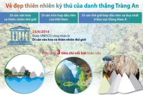 Vẻ đẹp thiên nhiên kỳ thú của danh thắng Tràng An