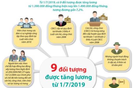 9 đối tượng được tăng lương từ 1/7/2019