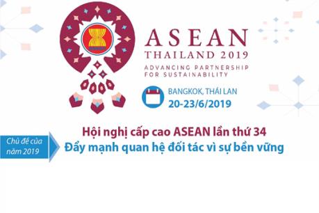 ASEAN khẳng định vai trò trong khu vực Ấn Độ Dương - Thái Bình Dương