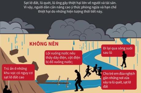 Nên và không nên làm gì khi có lũ quét, lũ ống, sạt lở đất